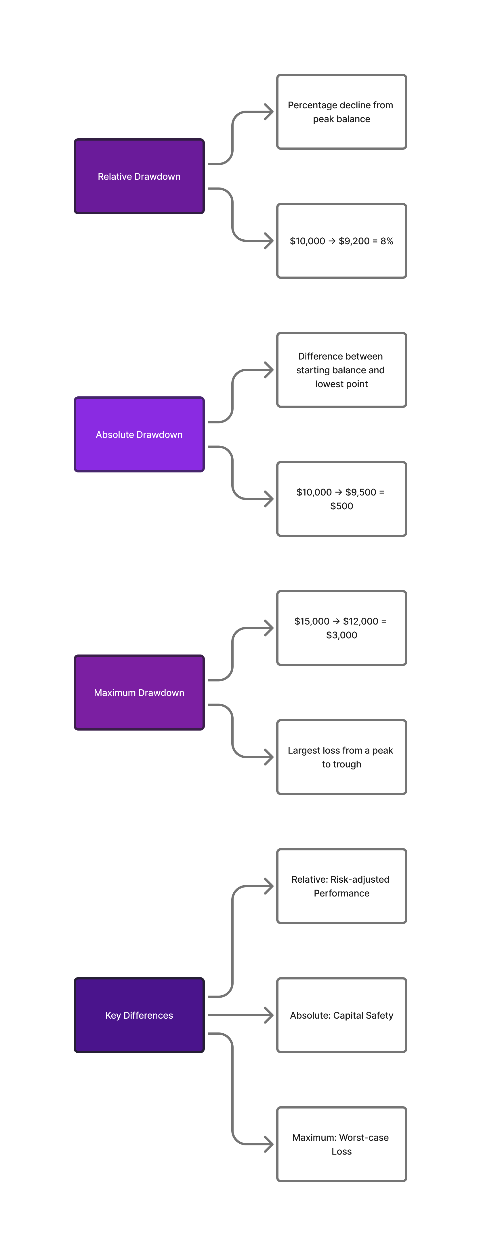 Types of Drawdown Every Trader Must Know — Quant Funded