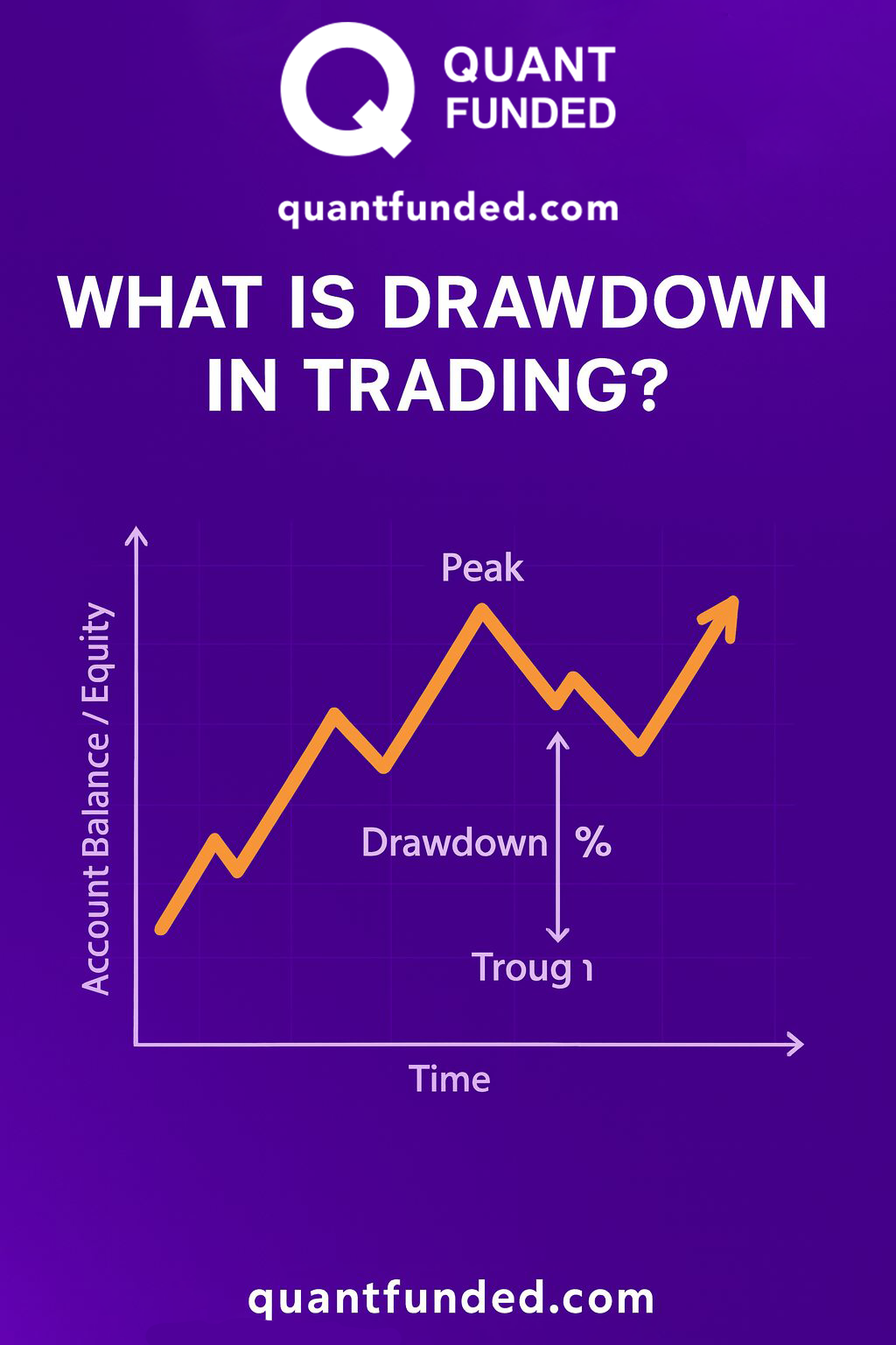 What is Drawdown in Trading — Quant Funded