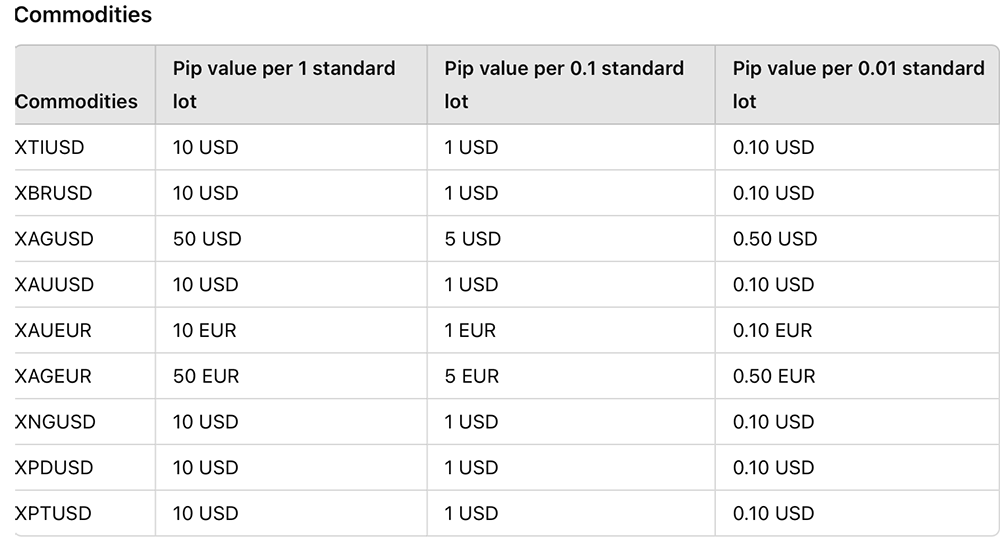 commodities - pip value.png