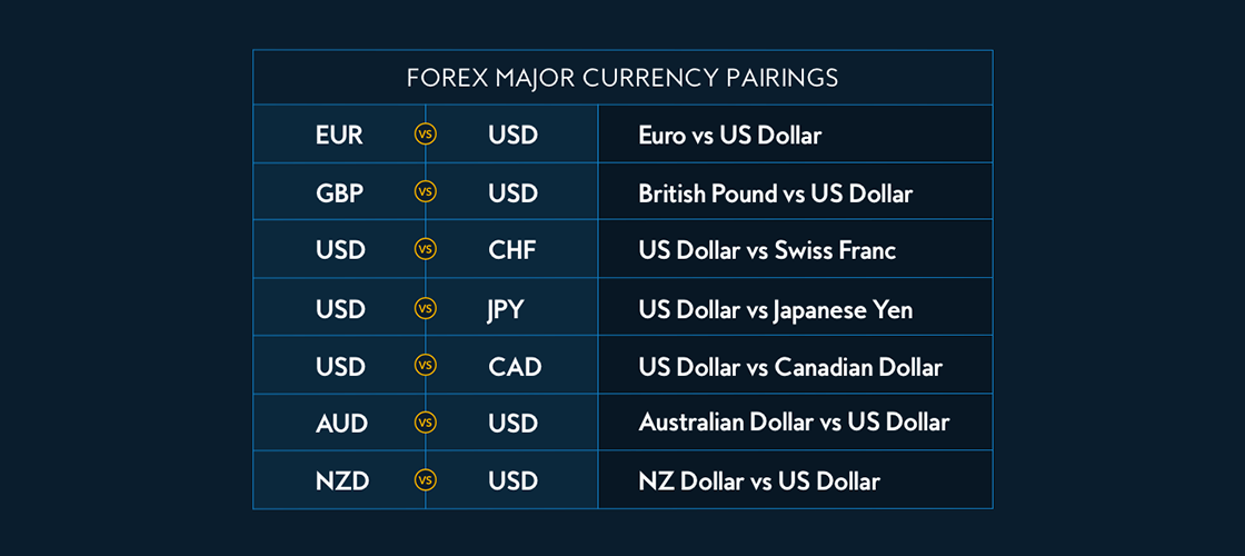 Major Currency.png